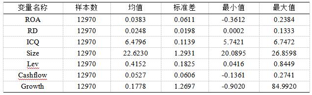 ��2 ����������ͳ�ƽ��