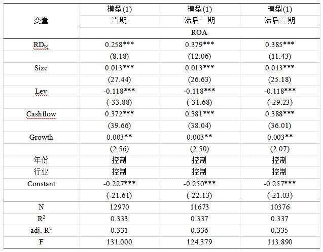 ��4 �з�Ͷ��ǿ������ҵ��Ч�ع���