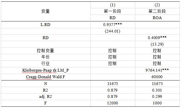 ��6 �����Լ���ع���