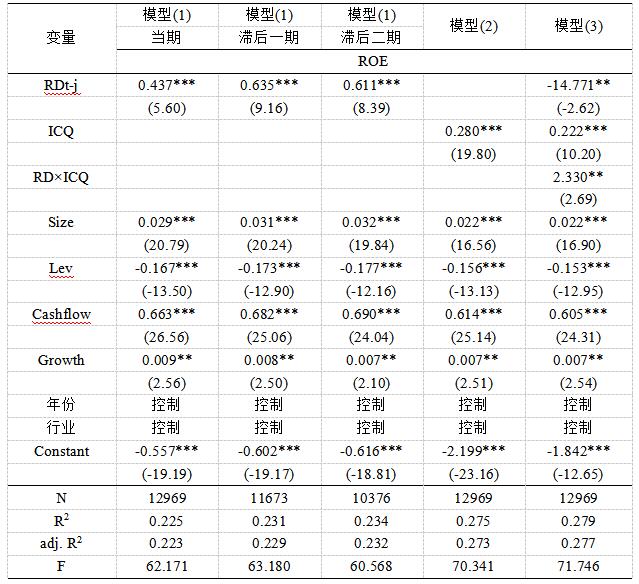 ��7 �Ƚ��Լ���ع���