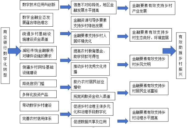 ͼ 1��ҵ�������ֻ�ת��������˵�Ӱ��ЧӦ