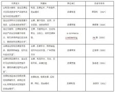 �˹����ܼ�����ֱ�����������е�Ӧ�÷���