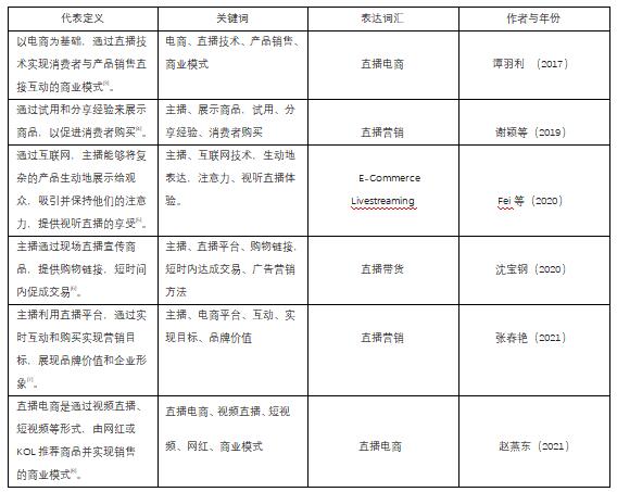 ��1  ����ֱ��Ӫ��/���̴����Ը���