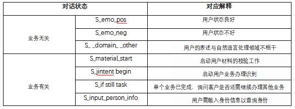 ��2  �Ի�����ģ����ͱ�