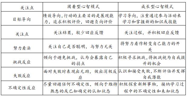 ��1 ��������ɳ�������ģʽ����ϵͳ