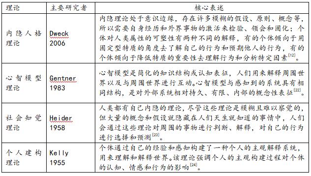 ��2  �ɳ���˼ά�����ۻ���