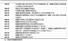 ������Ӫ��ҵ���߳�ȥ������ʾ�뾭��