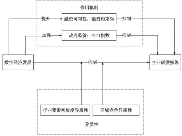 图1 机制路线图