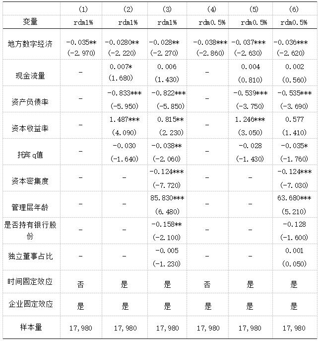 表2 地级市数字经济发展影响企业研发操纵的估计结果