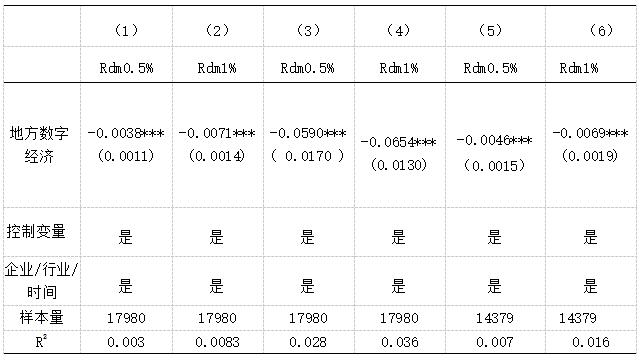 表4 稳健性检验