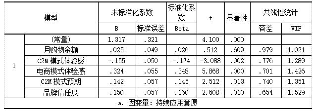 ��3 ���Ӱ��������C2Mģʽʹ����Ը�Ļع����