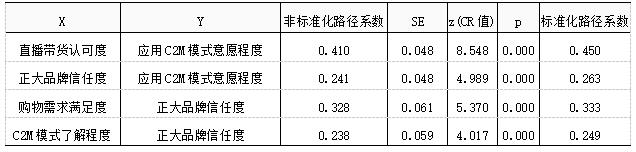 ��5  �ṹ����·��ϵ��