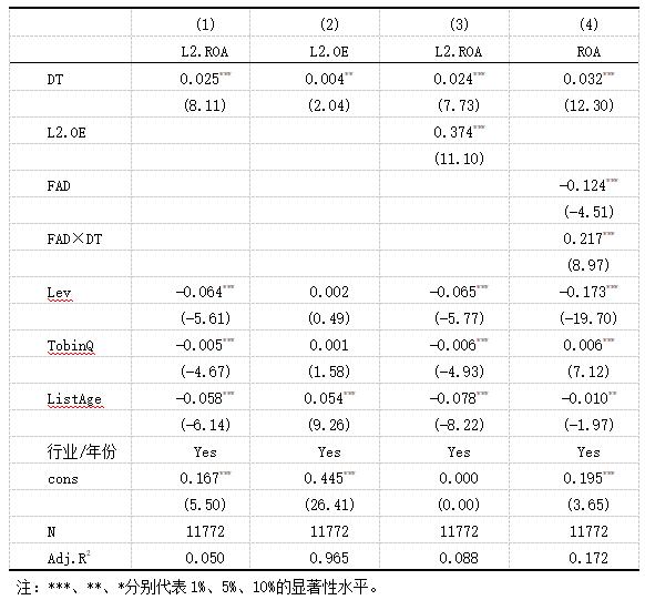 ��2 �����ع���