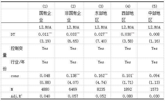 ��4 �����Է������