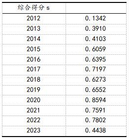 ��4   �ۺ�����ֵ