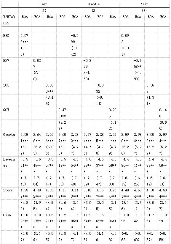 ��4   ���������Զ�ESG��ֵЧӦ��Ӱ��-1