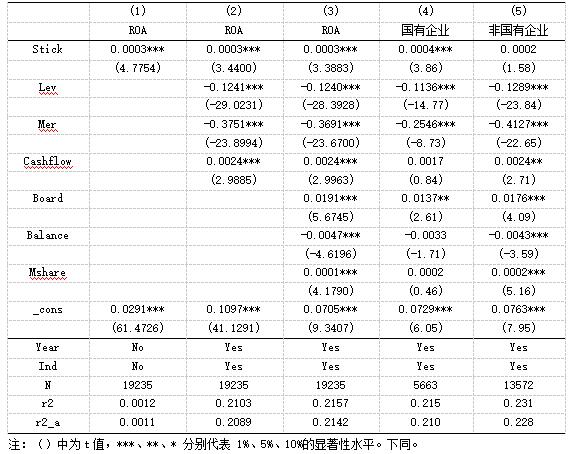 ��2 ��׼�ع���