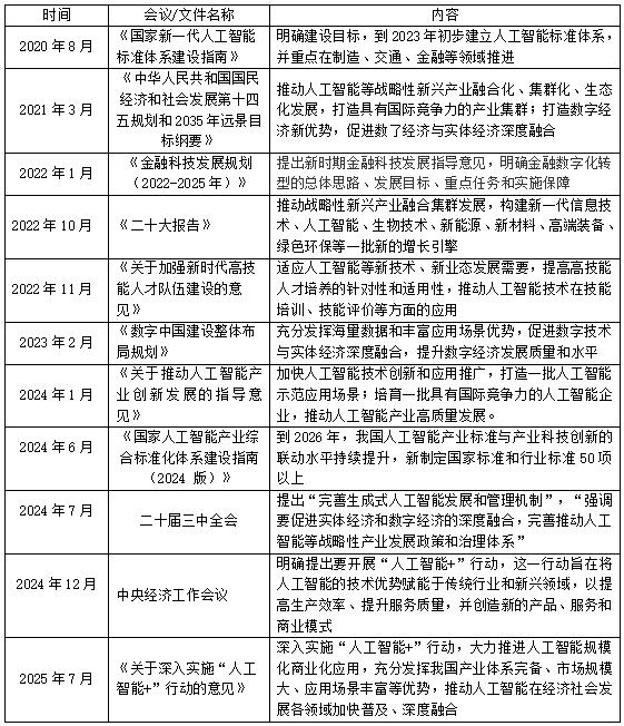 表2 近5年我国关于人工智能的相关会议和文件