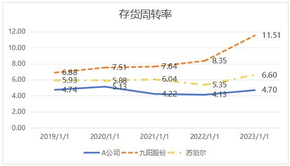 ͼ3  2019-2023������ת�ʱ仯