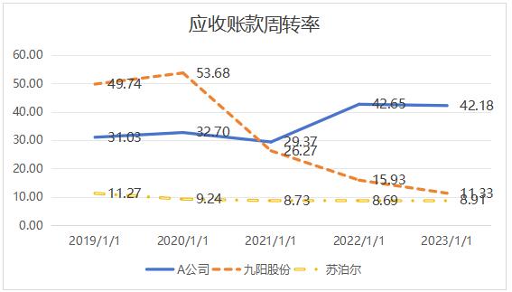 ͼ4  2019-2023��Ӧ���˿���ת�ʱ仯