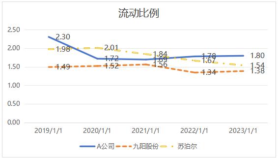 ͼ8 2019-2023���������ʱ仯