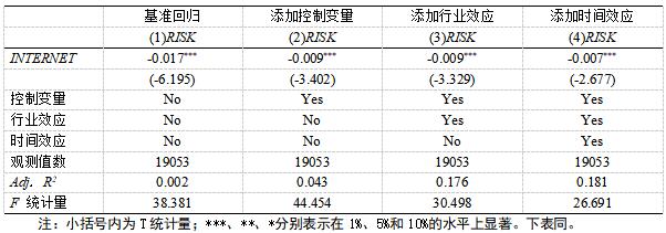 ��1 �����ع���