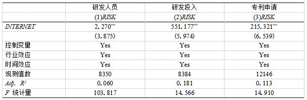 ��3 ������������չ����ҵ����Ͷ��Ͳ�����Ӱ��