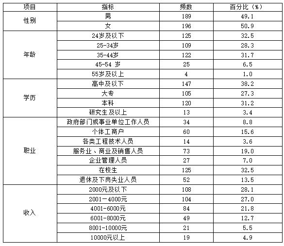 ��1  �����Ļ�������ͳ��