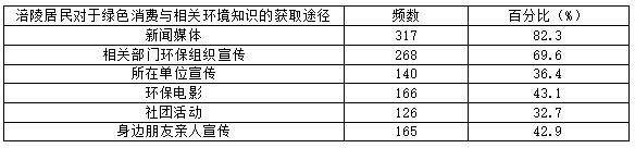 ��2  ������������ɫ��������ػ���֪ʶ�Ļ�ȡ;��