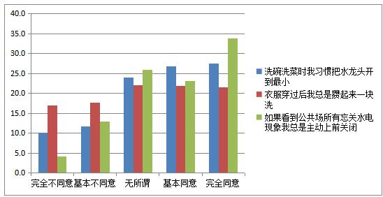 ͼ2  ���������Դѭ������ϰ��