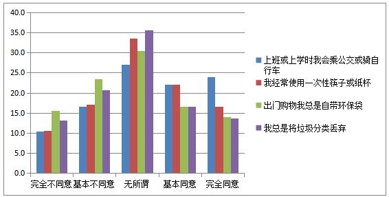 ͼ3  ����������������Ϊ