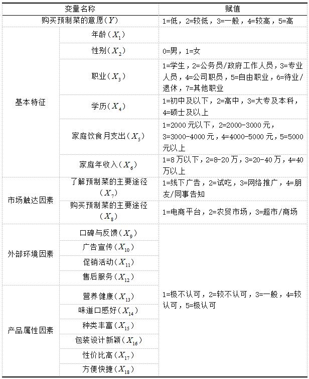 ��1 ��������ֵ