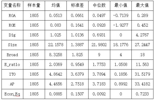 ��2 ������ͳ�Ʒ������