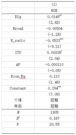 ��3 ��׼�ع���