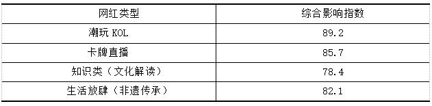 ��1������Ӱ��ָ��