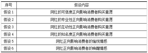 ��2���о�����