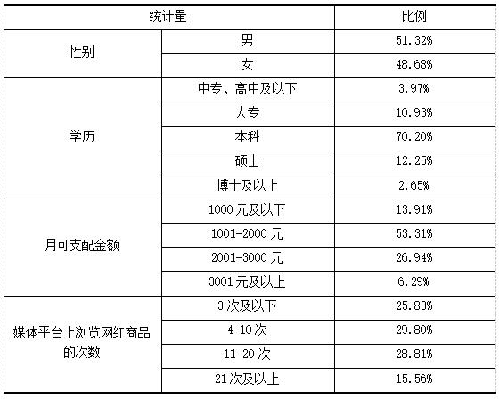 ��3����д�߻�����Ϣ��