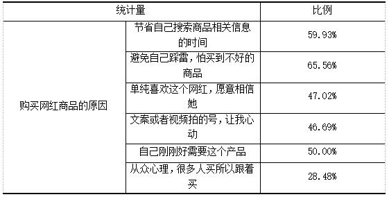 ��4���ܷ��߹���������Ʒ��ԭ���