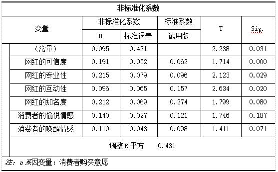 ��7  ����Ԫ�ع�������ͳ�Ʊ�