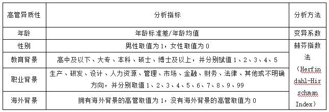 ��1   �߹��Ŷ������Բ��ָ��