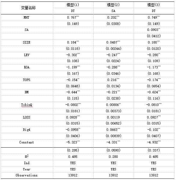 ��4   ģ�ͻع���