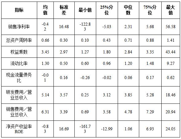 ��1  ����������ͳ�ƣ�N=116��