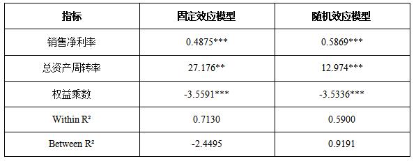  ��3  �̶�ЧӦģ�������ЧӦģ�ͶԱ�