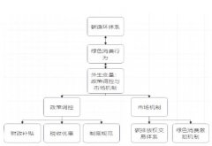 ��ɫ������Ϊ�Ľṹ�Ա����ת�ͶԲ��о�