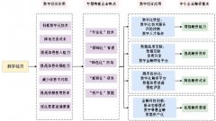 ���־��ø��ܡ�ר�����¡���С��ҵ����·���о�