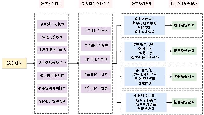 ͼ 1 ���־��ø�����С��ҵ���ʵ����ڻ���