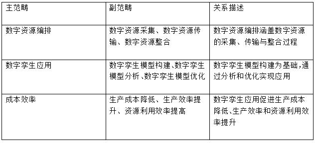 ��2 �������ʾ���