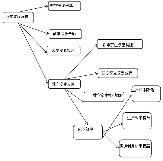 ͼ2 ����������ȡ����