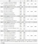 ���ڼƻ���Ϊ���۵�ͭ�ʲ����������Ը����