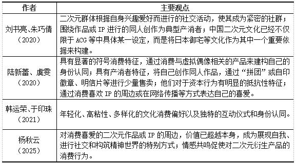 表2 关于Z世代群体消费特征阐述与总结